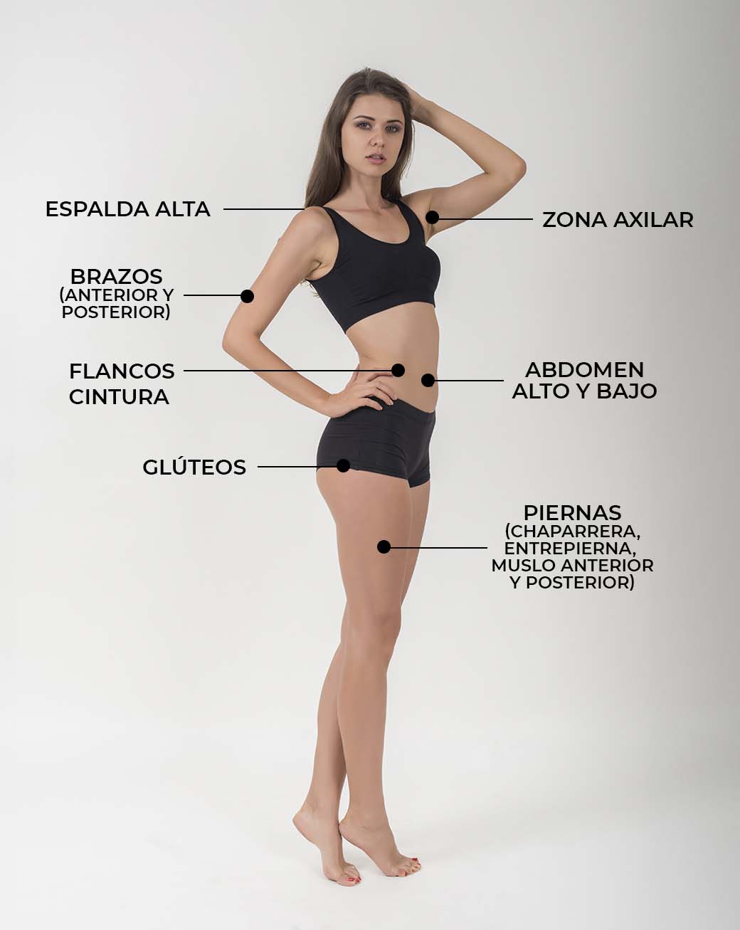 ZONAS DE TRATAMIENTO PARA DISMINUCIÓN DE GRASA - MUJER